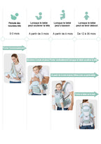 SilvanHome Porte Bébé portait 3