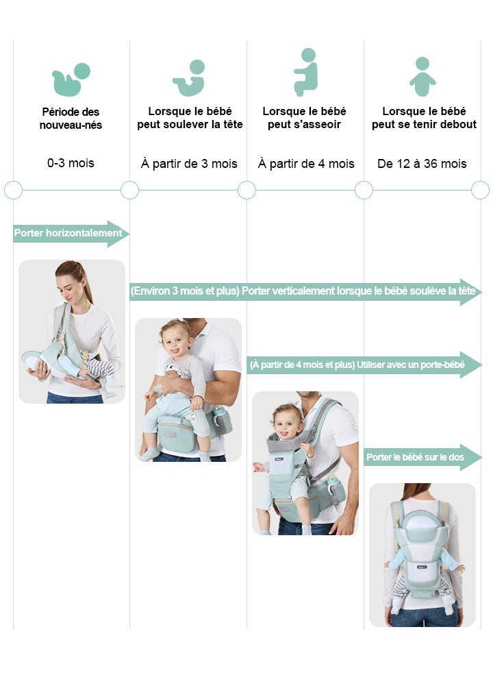 SilvanHome Porte Bébé portait 3
