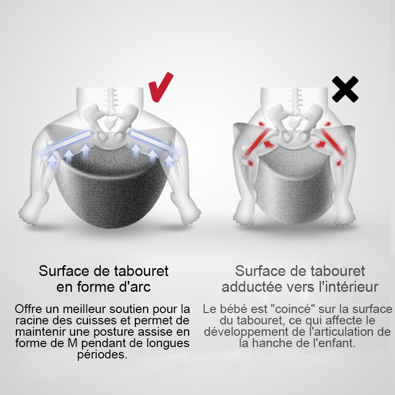 SilvanHome Porte Bébé position assise IHDI