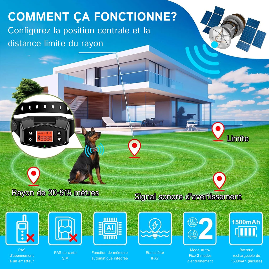 HavinFen GPS pour Chiens comment 