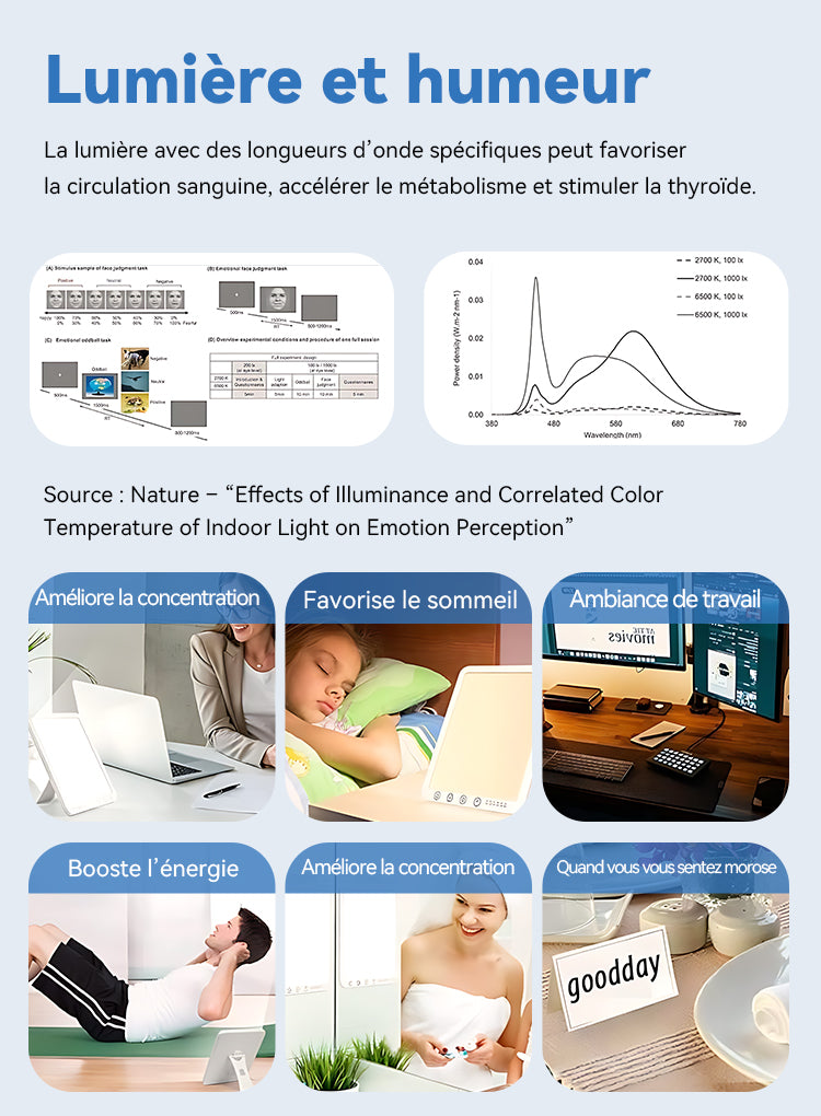 Infographie informative sur la lumière et l’humeur, avec du texte et des images de personnes utilisant des appareils.