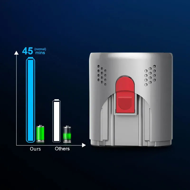 Nexora Aspirateur 6 batteries haute capacité recharge rapide