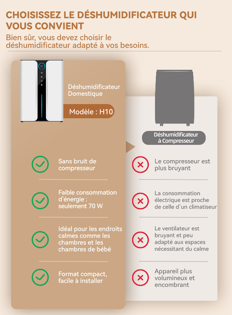 SilvanHome Déshumidificateur portrait 6