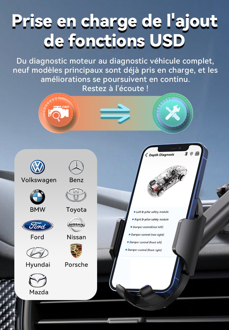 SilvanHome Diagnostic Auto Outil Scanner OBD2 prise en charge 
