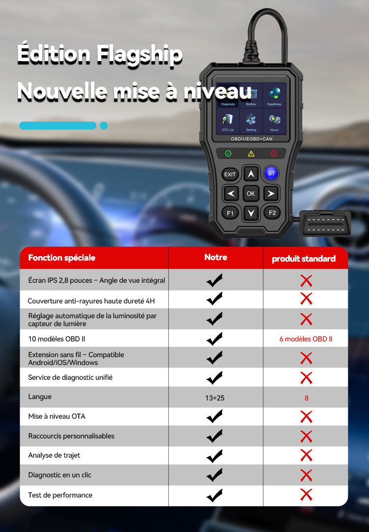 SilvanHome Diagnostic Scanner OBD2