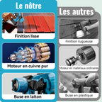 SilvanHome Pistolet pulvérisation uniforme