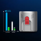 SilvanHome Aspirateur 6 batteries