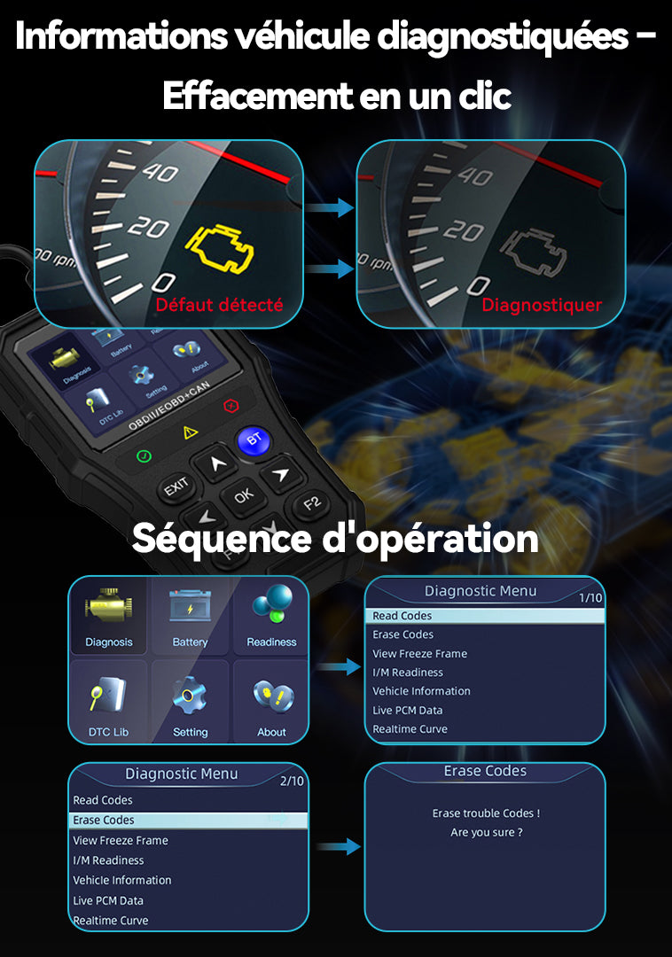 Velnotra Diagnostic Auto Outil Scanner OBD2 informations véhcule