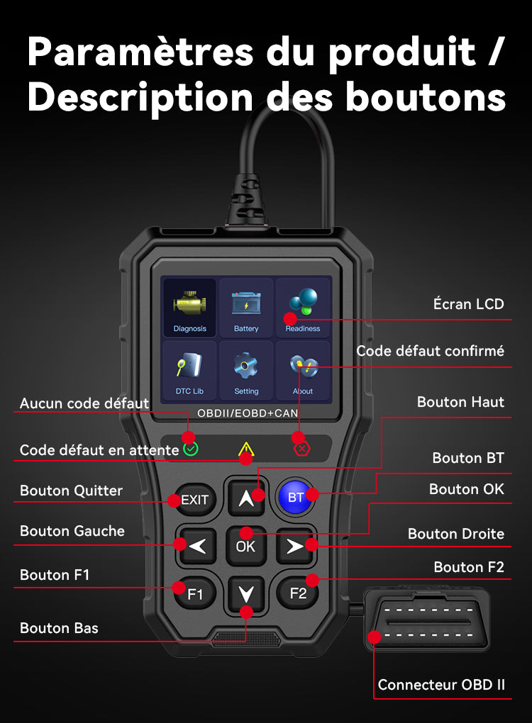 paramètres du produit SilvanHome Diagnostic Auto Outil Scanner 