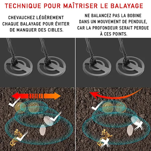 TeroTera Detecteurs De Metaux