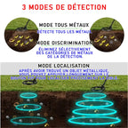 TeroTera Detecteurs De Metaux