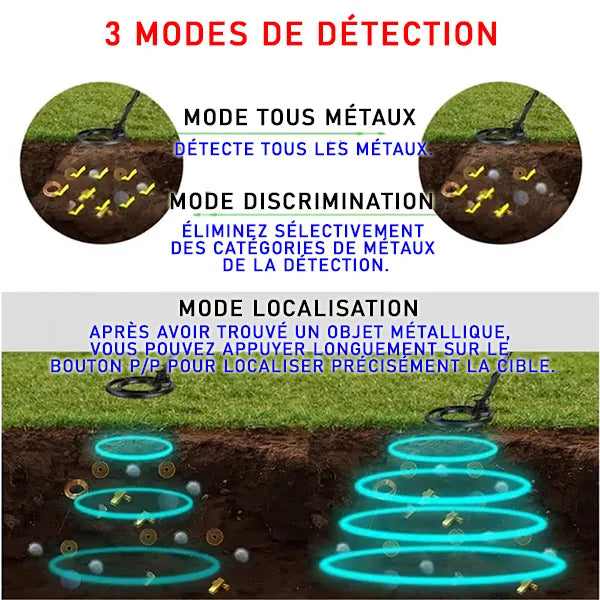 TeroTera Detecteurs De Metaux