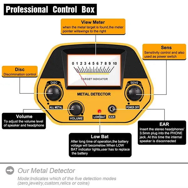 TeroTera Detecteurs De Metaux